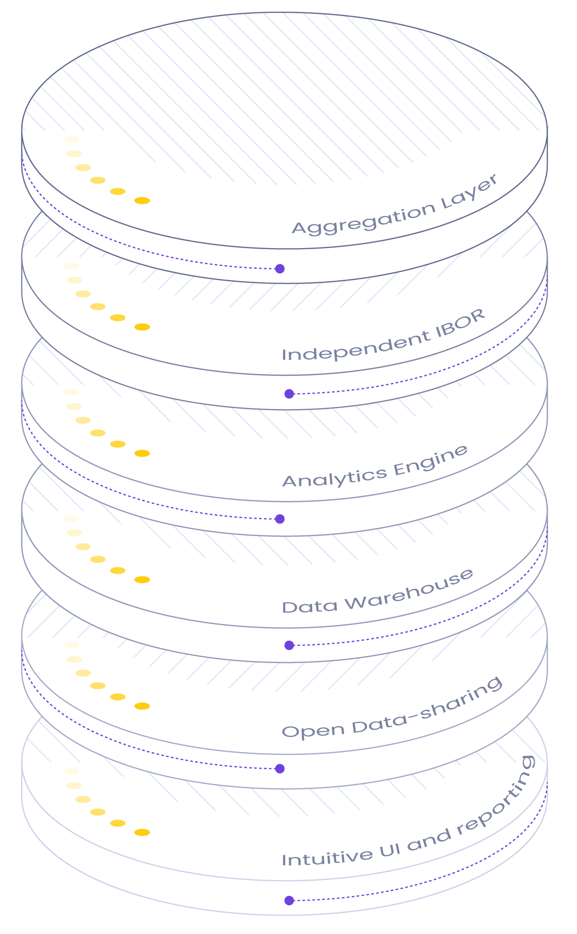 Point-layer-diagram