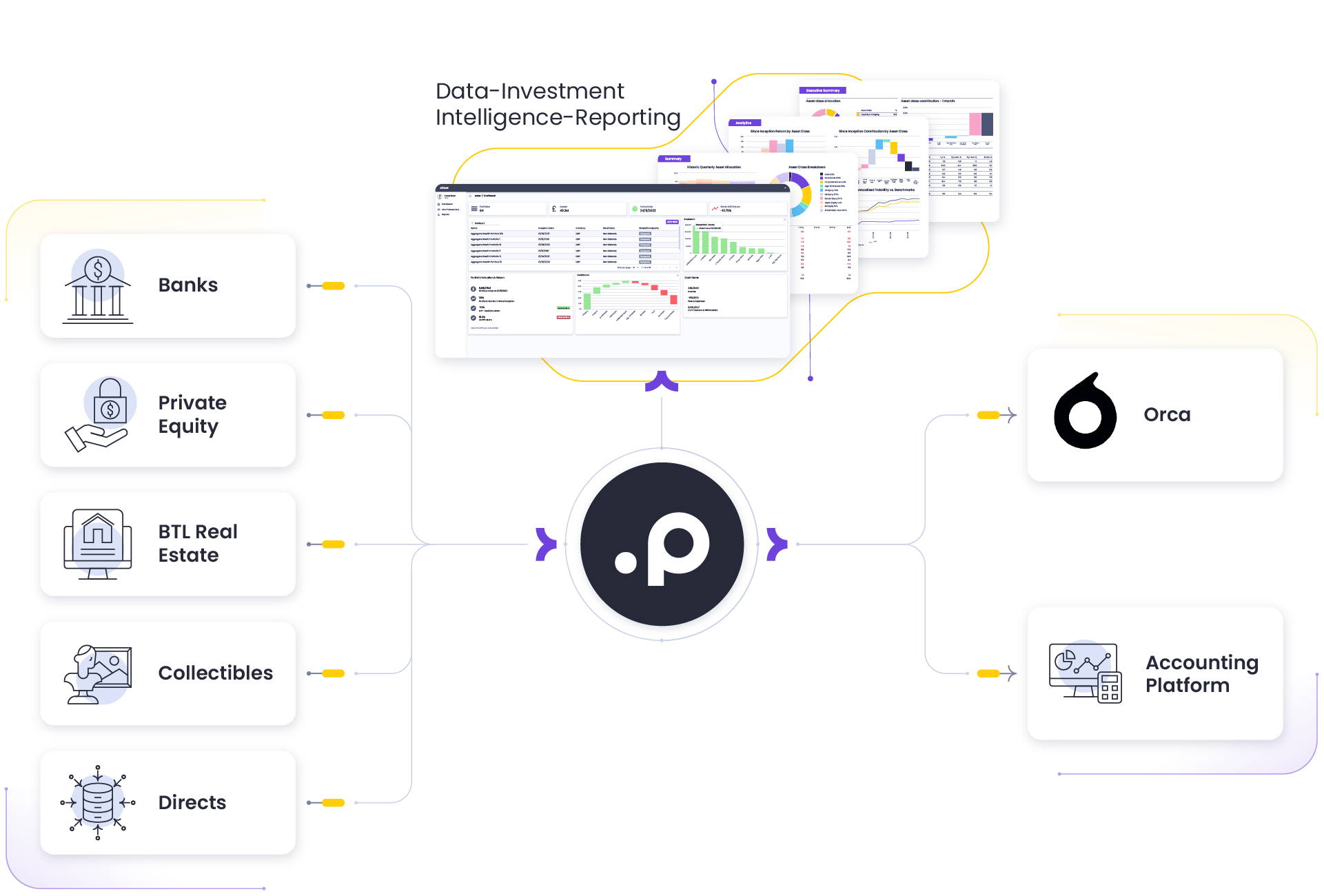 Point_solution-diagram_SFO